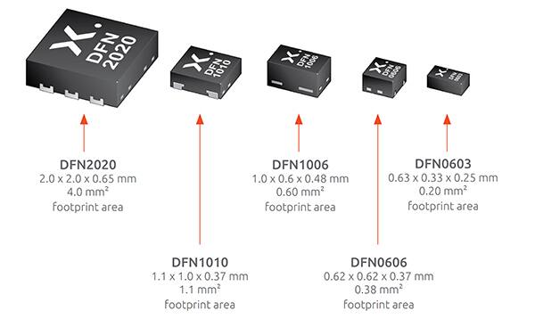 Nexperia 系列采用 DFN 封装的 MOSFET 器件图片