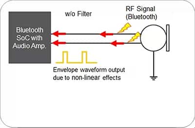 RF 信号影响有线麦克风连接上的音频的图表