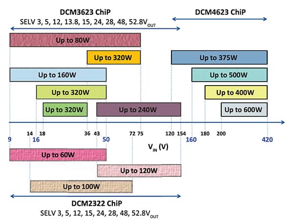 DCM系列DC/DC转换器电气特性汇总图