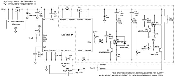 Analog Devices LTC4296-1 五端口 SPoE 控制器示意图（点击放大）
