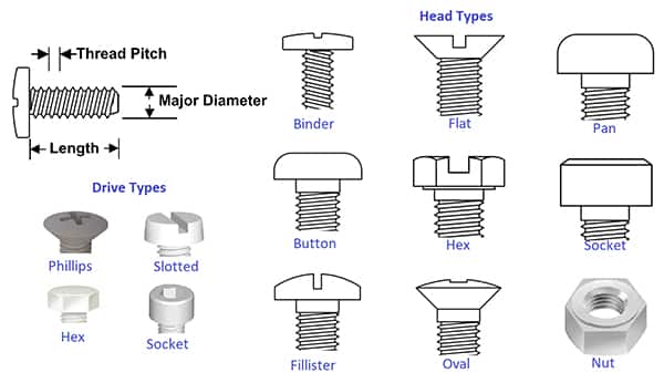 螺钉图按头部类型、驱动类型、大直径、螺距和长度指定