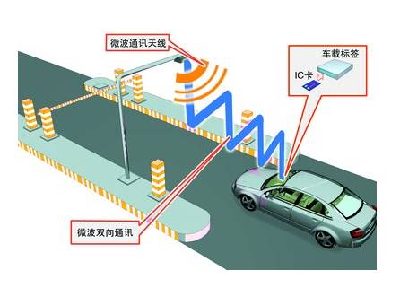 RFID车辆管理系统解决方案