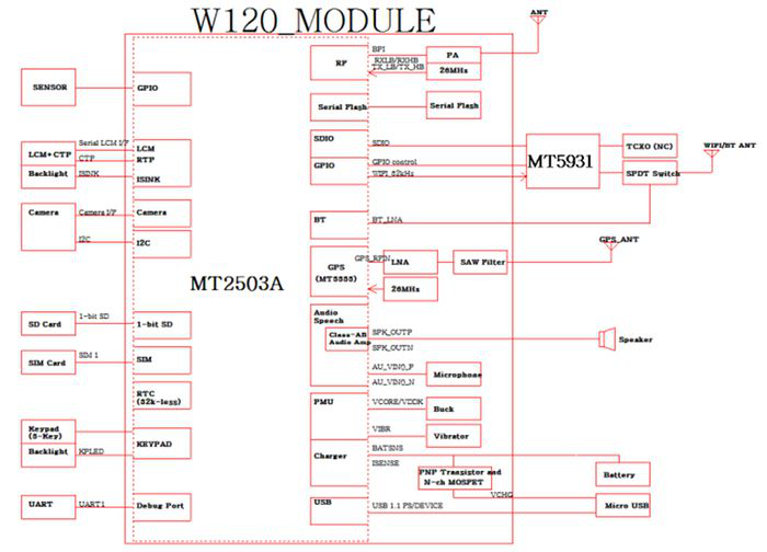 MT2503方案设计图.png