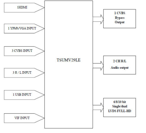 TSUMV29LE全球模拟电视解决方案2.png