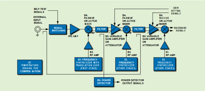 第二个子系统（RF前端信号处理）.png