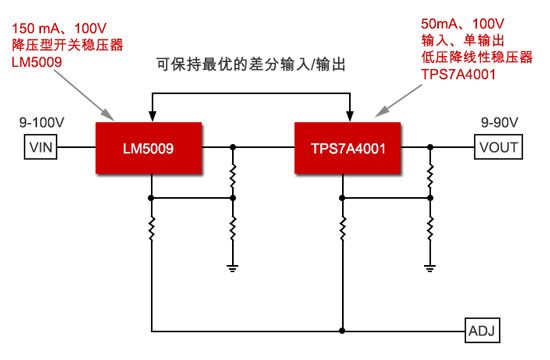 基于TPS7A4001和LM5009低噪声高电压电源解决方案.png