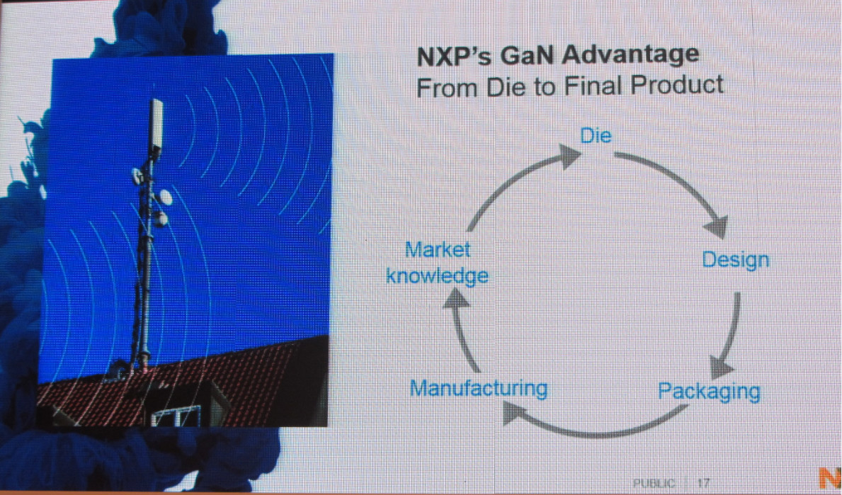FTF2016：新NXP的新技术和新应用9