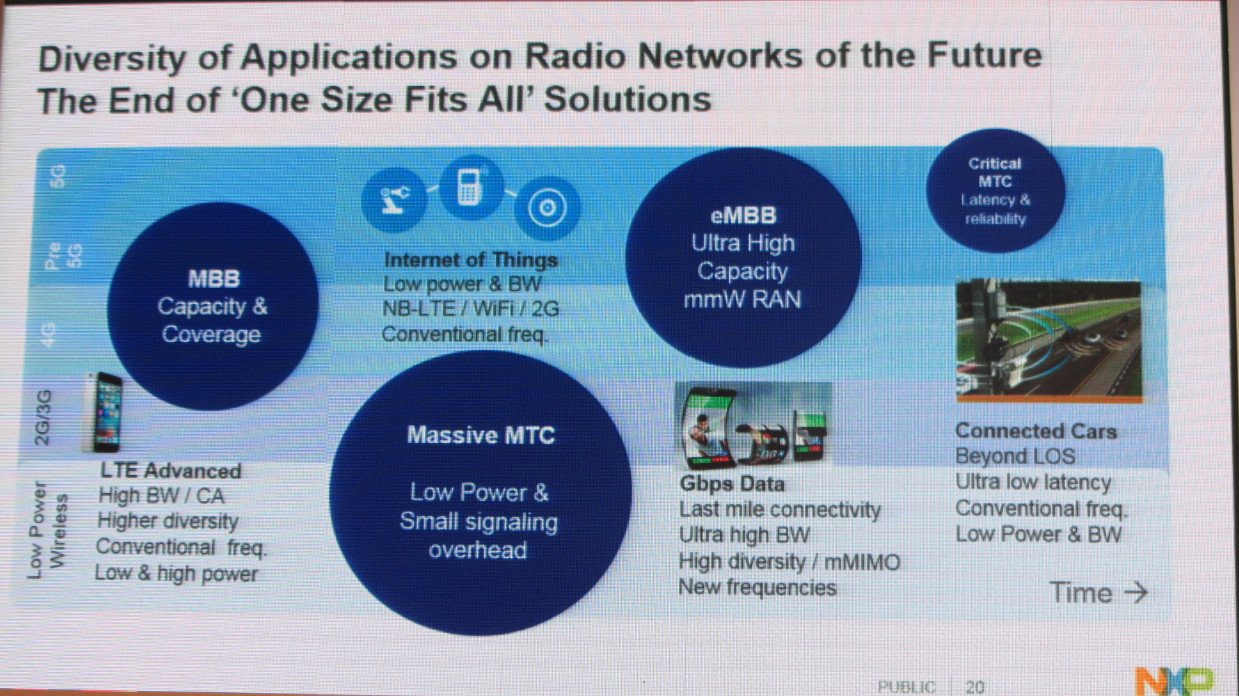 FTF2016：新NXP的新技术和新应用10
