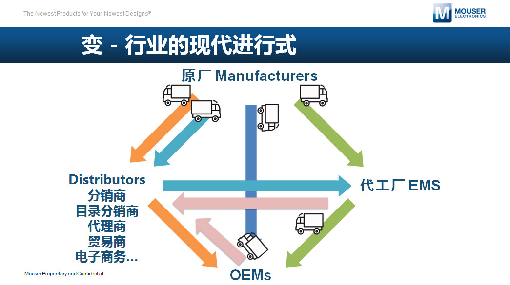 中国电子元器件领袖峰会召开，元器件电商行业大咖云集 12