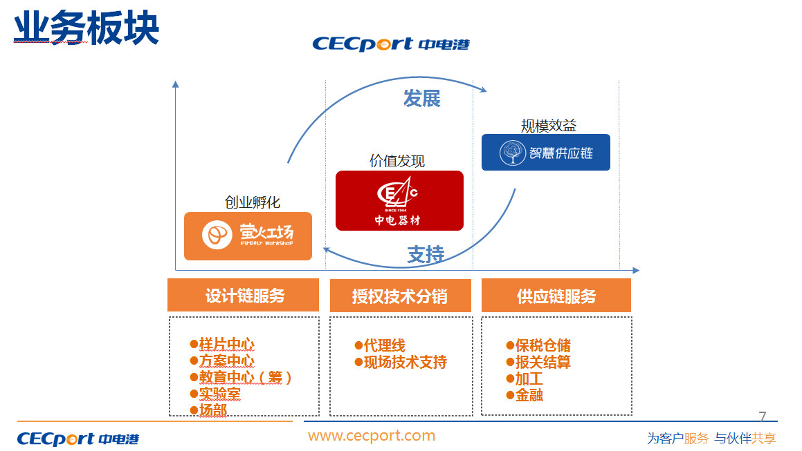 中国电子元器件领袖峰会召开，元器件电商行业大咖云集 18