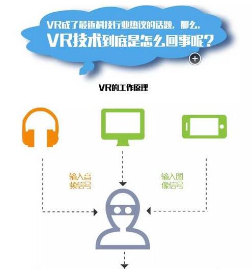 什么是VR1