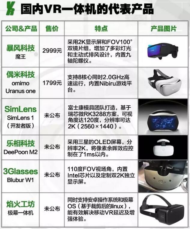 VR一体机产品