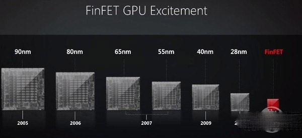 16nm时代能让AMD复兴吗?