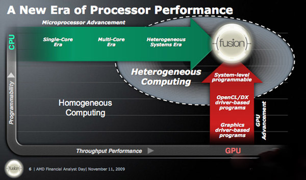 AMD只看到CPU与GPU融合的好处