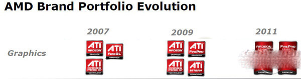 AMD当时在进行去ATI化