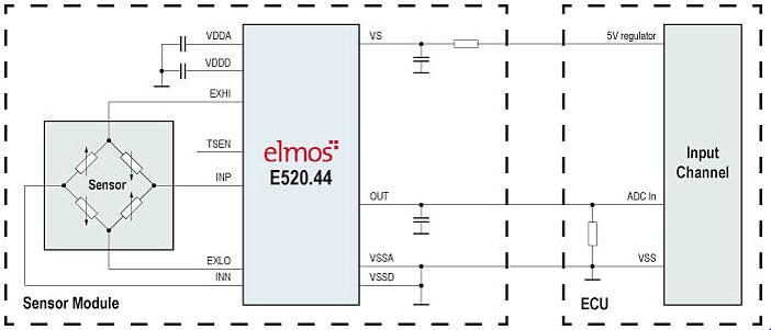 elmos推出多功能信号调理芯片E520.442.jpg