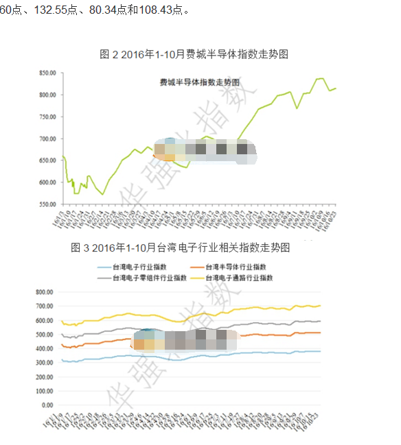 2016年10月中国华强北电子元器件指数行情分析2.png