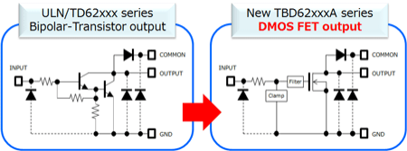 The output stage is migrating from bipolar transistors to DMOS FETs.