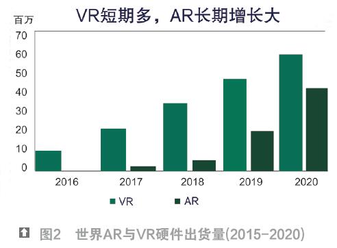 世界AR与VR硬件出货量.jpg