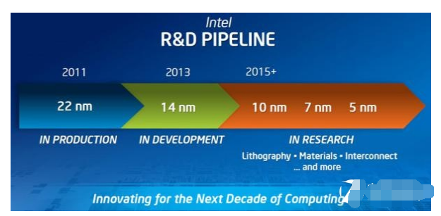 Intel曝光集成度极高的10nm工艺晶体管1.png