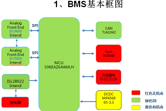 基于ISL78600的优异热拔插防护的自研BMS解决方案.png