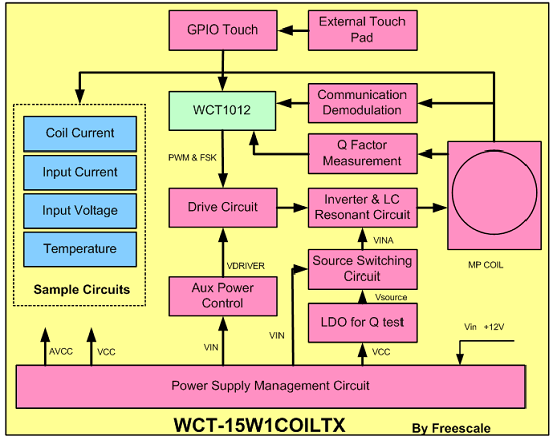 WCT_15W1COILTX 参考板框图