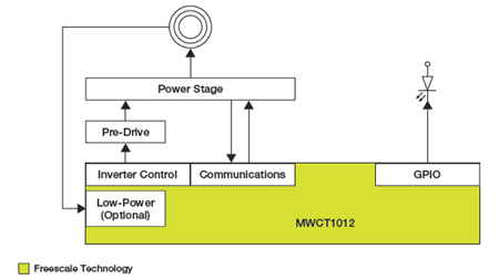 WCT-15W1COILTX单线圈无线充电器框图