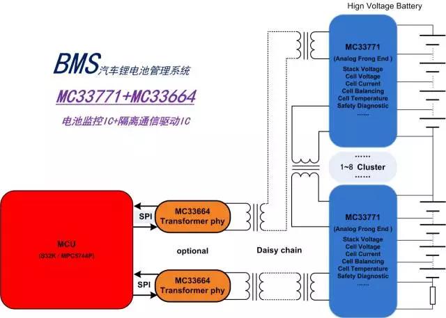 基于MC33771的電池管理系統（BMS）
