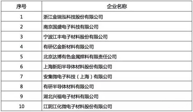 2016年中国半导体材料十强企业