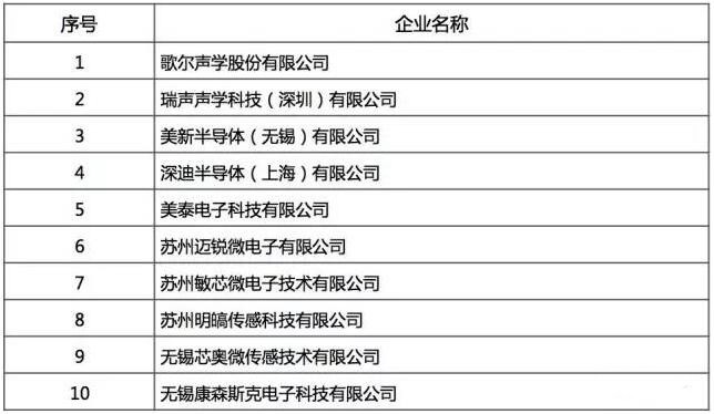 2016年中国半导体MEMS十强企业