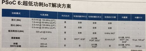 PSoC 6超低功耗IOT解决方案.jpg