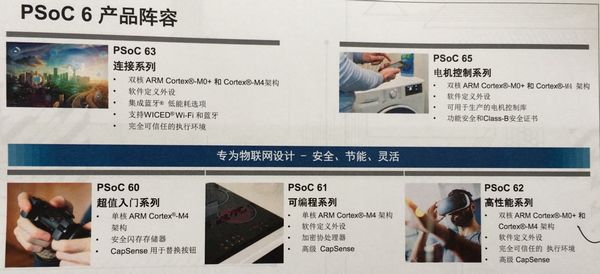 PSoC 6产品阵容.jpg