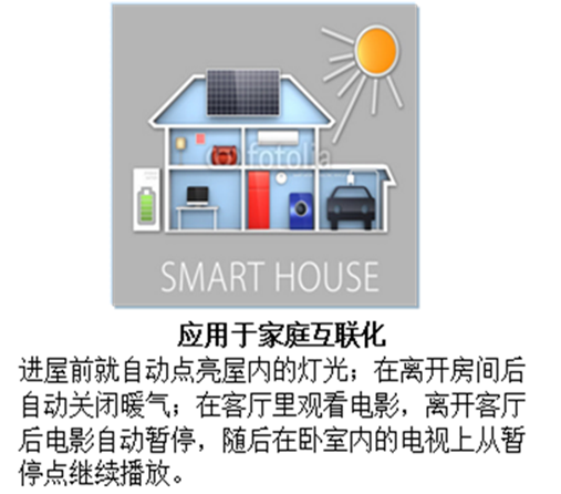低耗自动iBeacon智能灯控方案应用于家庭互联化
