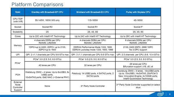Intel 28核Xeon v5处理器3