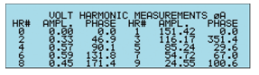 电压谐波测量表绝对值显示(iX显示).png