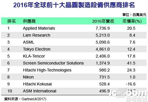 芯片制造业的提升对中国半导体行业的影响以及2016年国内半导体市场规模的增长趋势.png