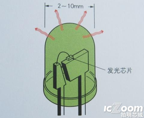 光电半导体的原理以及半导体光电子器件的制作方法.jpg