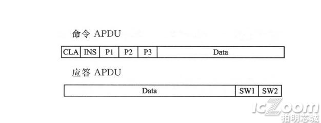 SIM卡的APDU结构.png