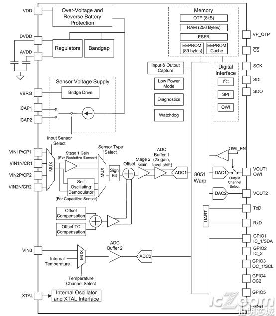 图1.PGA400-Q1功能框图.png