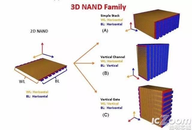 3D NAND与2D NAND区别.jpg
