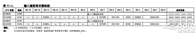 dsPIC30F2011/2012/3012/3013中文资料.png