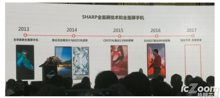 SHARP全面屏技术和全面屏手机.png