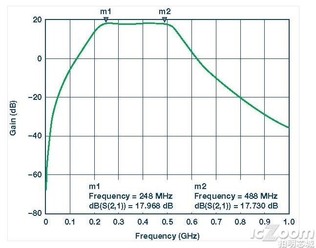 图21.采用Murata LQW18A电感的滤波器传输响应。.png