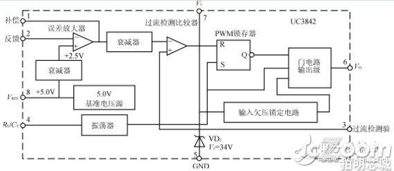 反馈电路的应用于消除以及如何执行电流型开关电源中电压反馈电路的设计.jpg