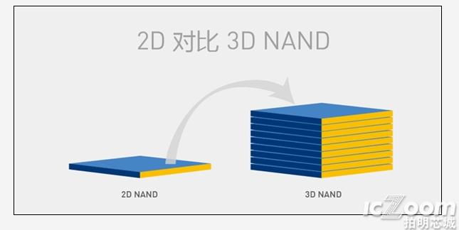 2D对比3D NAND.png