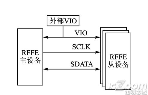 图1 RFFE系统.png