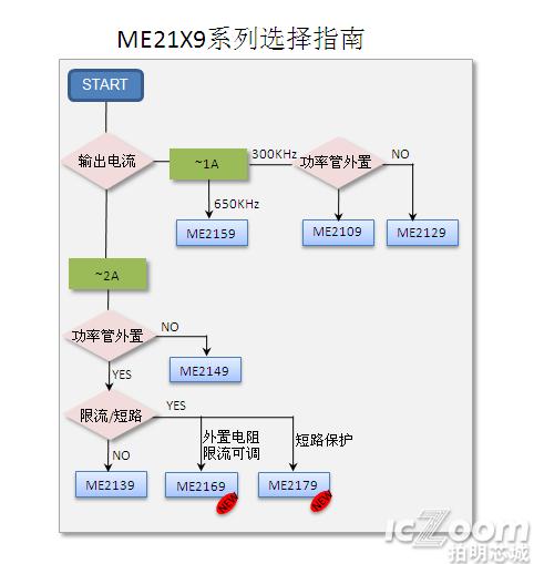 ME2169系列选择指南.png