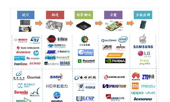 MEMS产业链.png