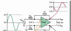 图4：采用单端输入的ADC驱动器例子。