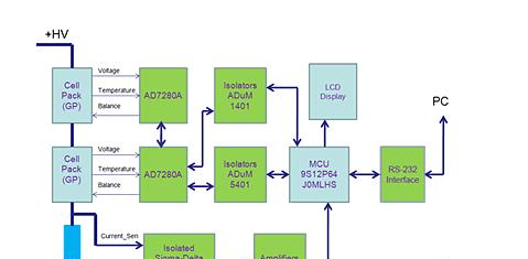 基于AD7280A主控芯片的锂电池管理系统解决方案.png
